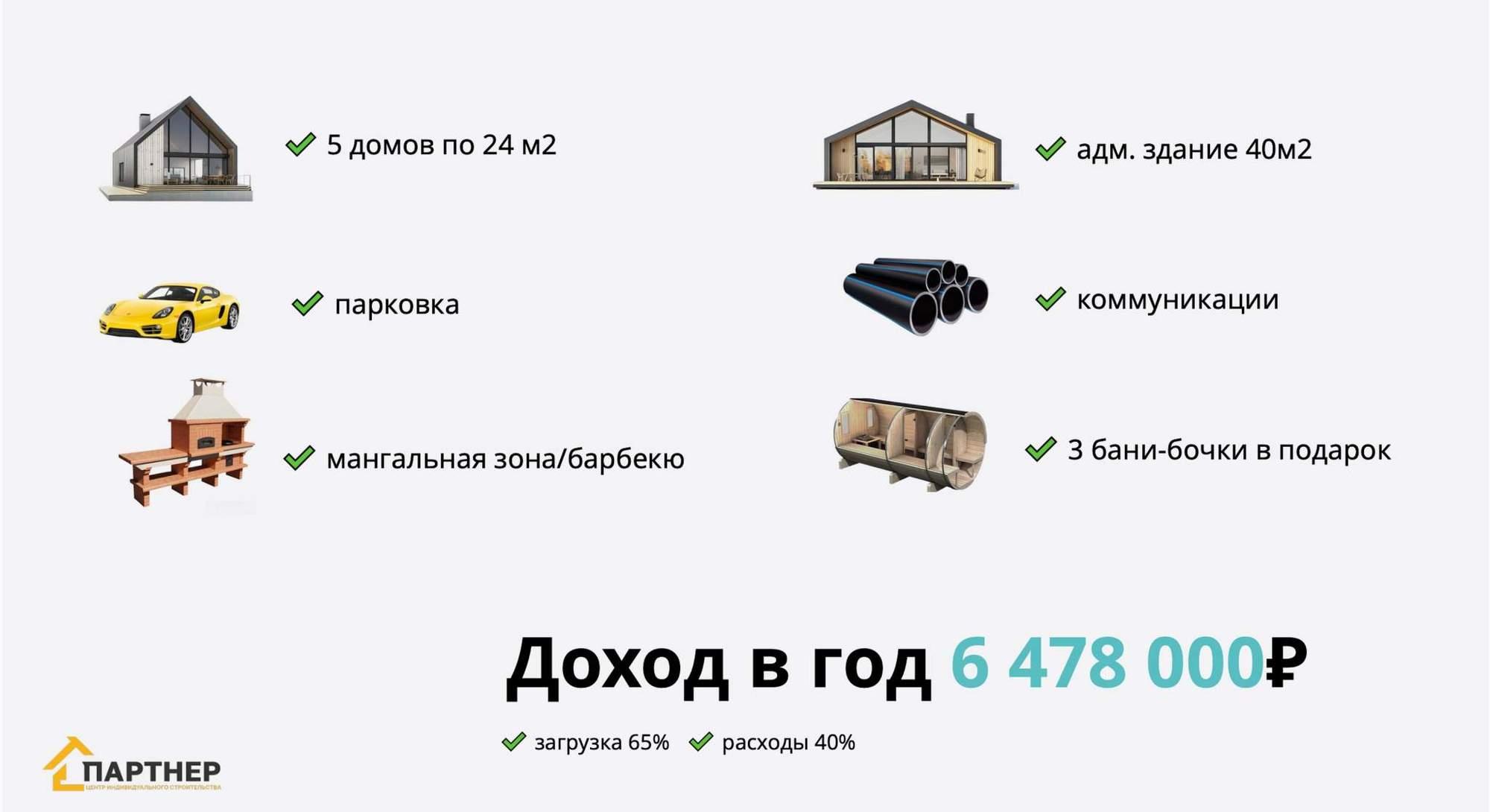 Купить торговое помещение за 20 000 000 рублей на Крымская улица, д.1