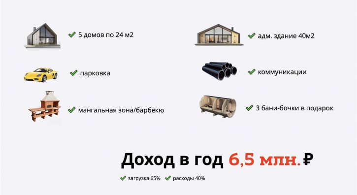 Торговое помещение Нестерова улица, д.2
