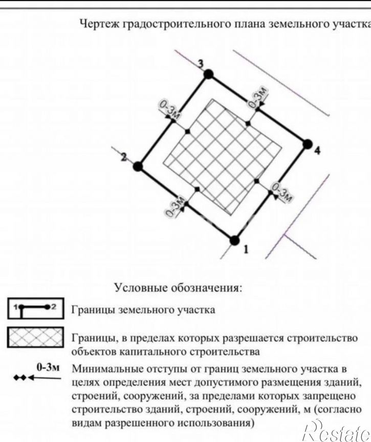 Земельный участок улица Локомотивная